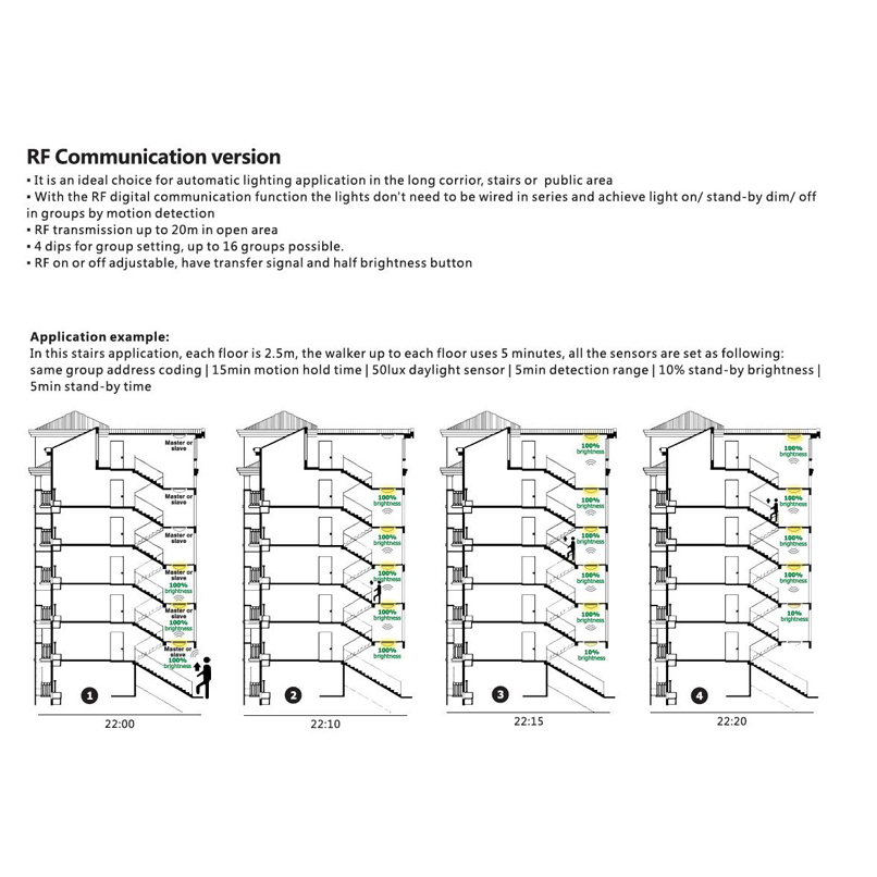 RF Communication Microwave Motion Sensor Light